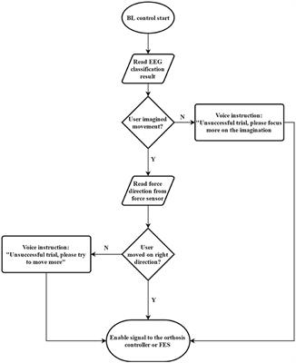 Combining Mental Training and Physical Training With Goal-Oriented Protocols in Stroke Rehabilitation: A Feasibility Case Study